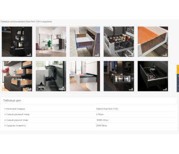 Галерея, панель + вставка змінних category_name, min_price, max_price, avg_price